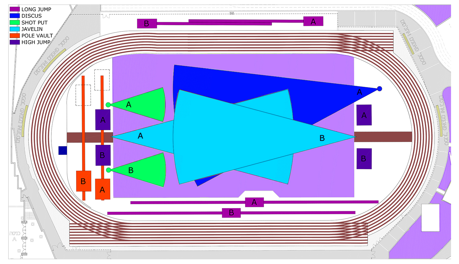 layout of field events